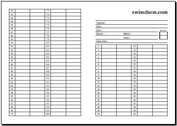 formulaire de notation pour les échecs